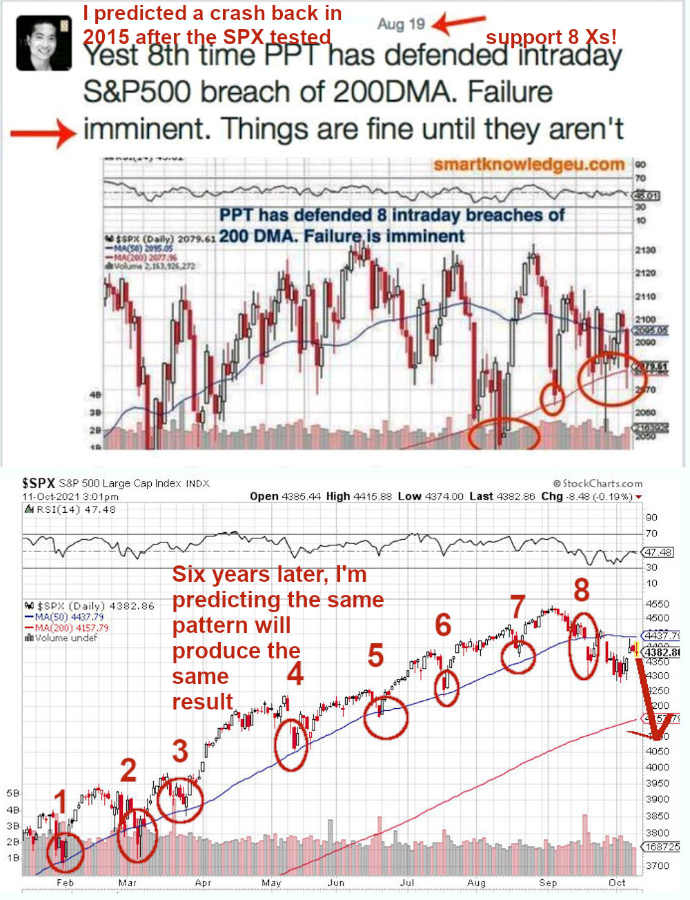 US stock market crash coming?

