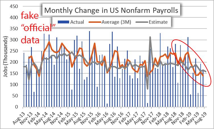 the consequence of the unexpectedly positive US November jobs data on the December FOMC decision