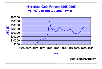 gold_prices.gif