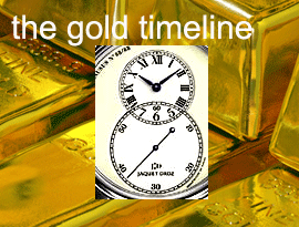 gold_timeline.gif