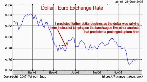 dollar_euro_chart.jpg
